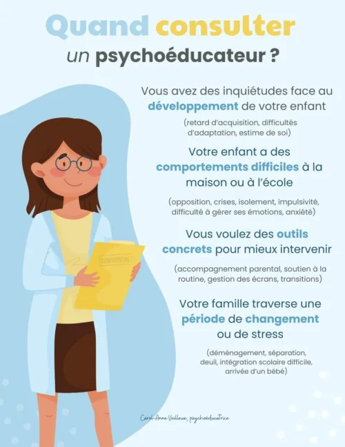 Quand consulter un psychoéducateur - Soutiensolutions